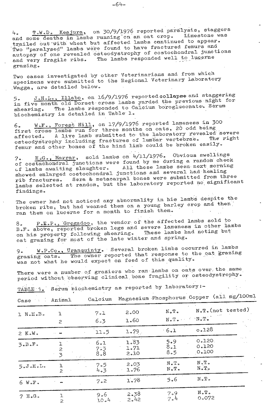 1977 page 64